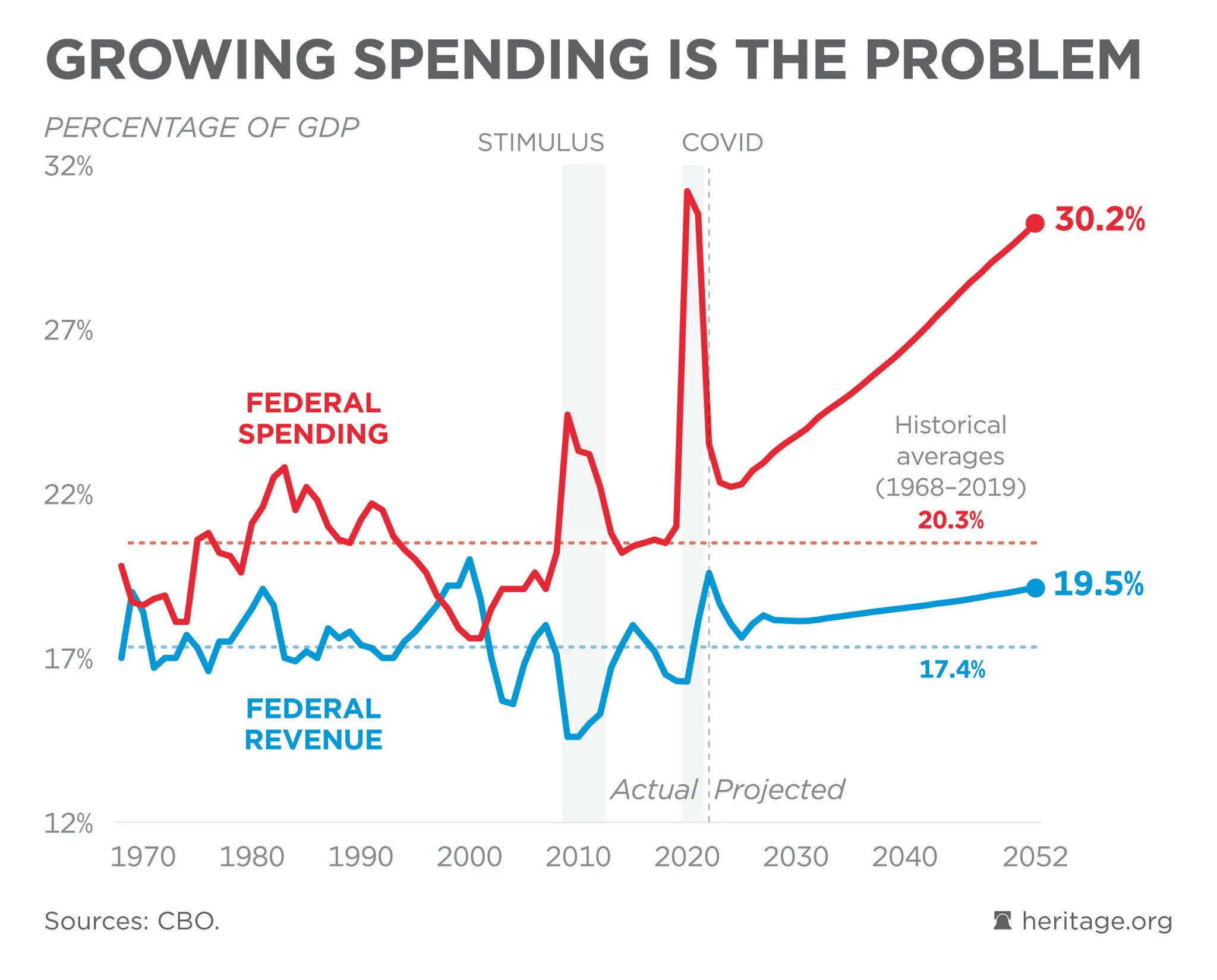 The Deficit